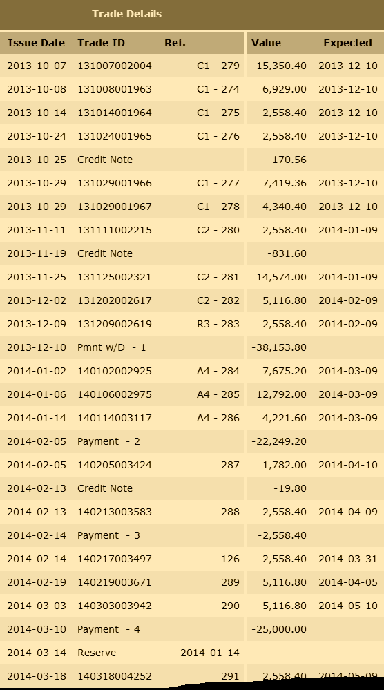 Credebt Exchange statement