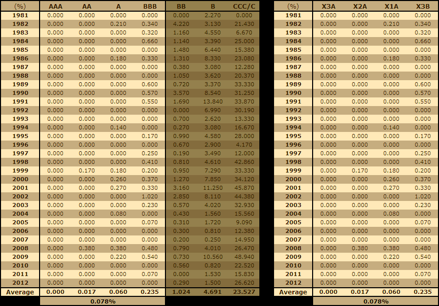 Credebt Exchange investment quality default comparison