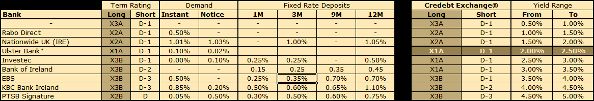 rates