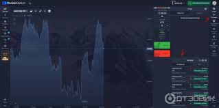 Всё что нужно знать о Pocket Option Вход